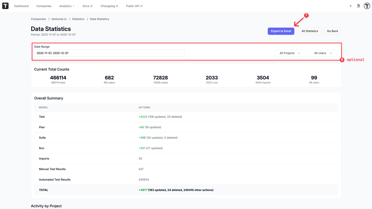 Testomatio.io - Company statistics export